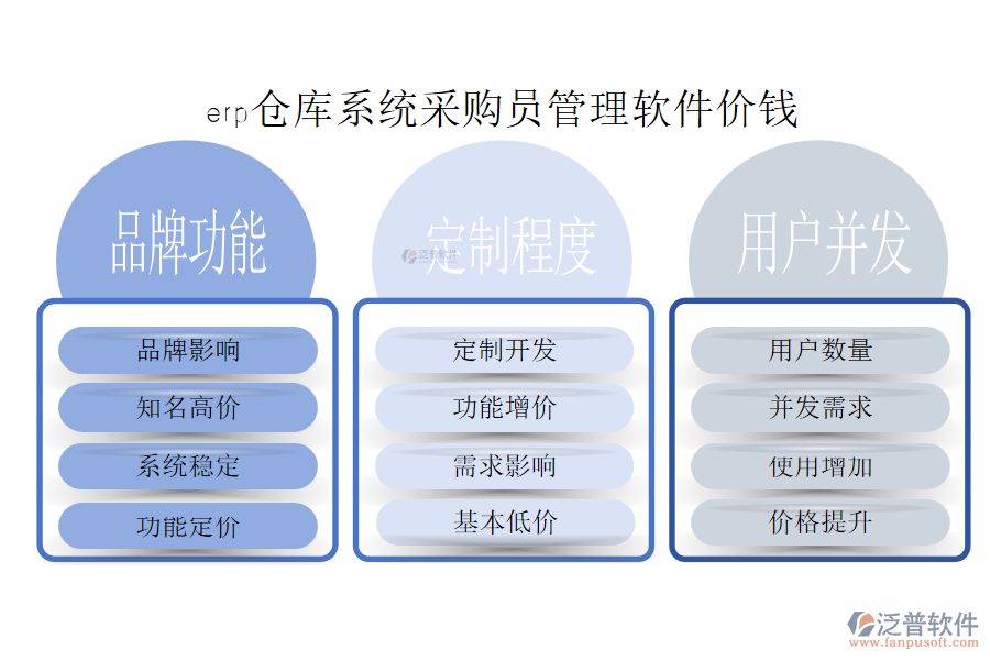 erp倉庫系統(tǒng)采購員管理軟件價錢