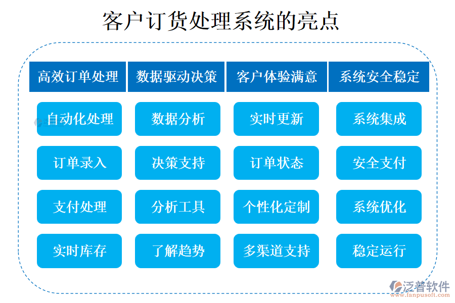 客戶(hù)管理