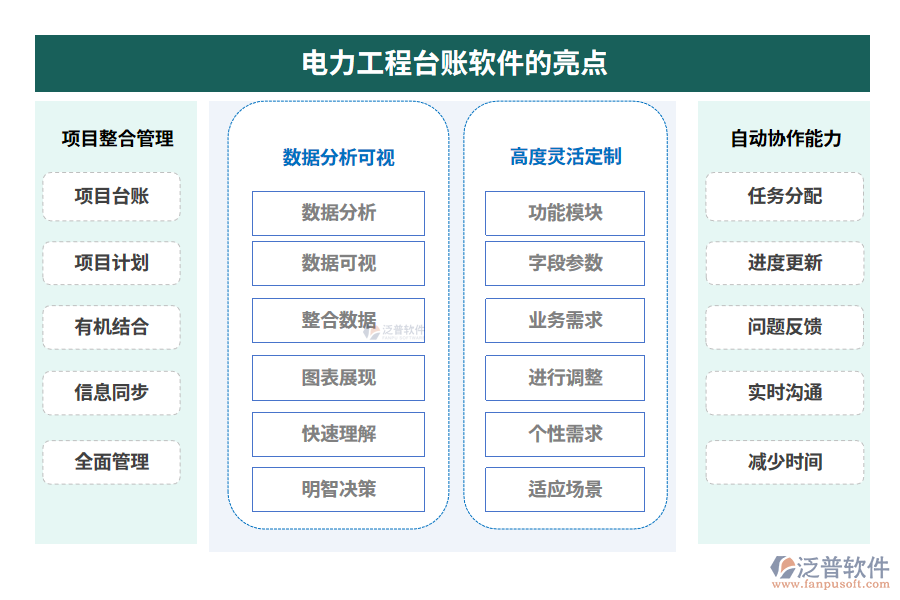 　電力工程臺賬軟件的亮點