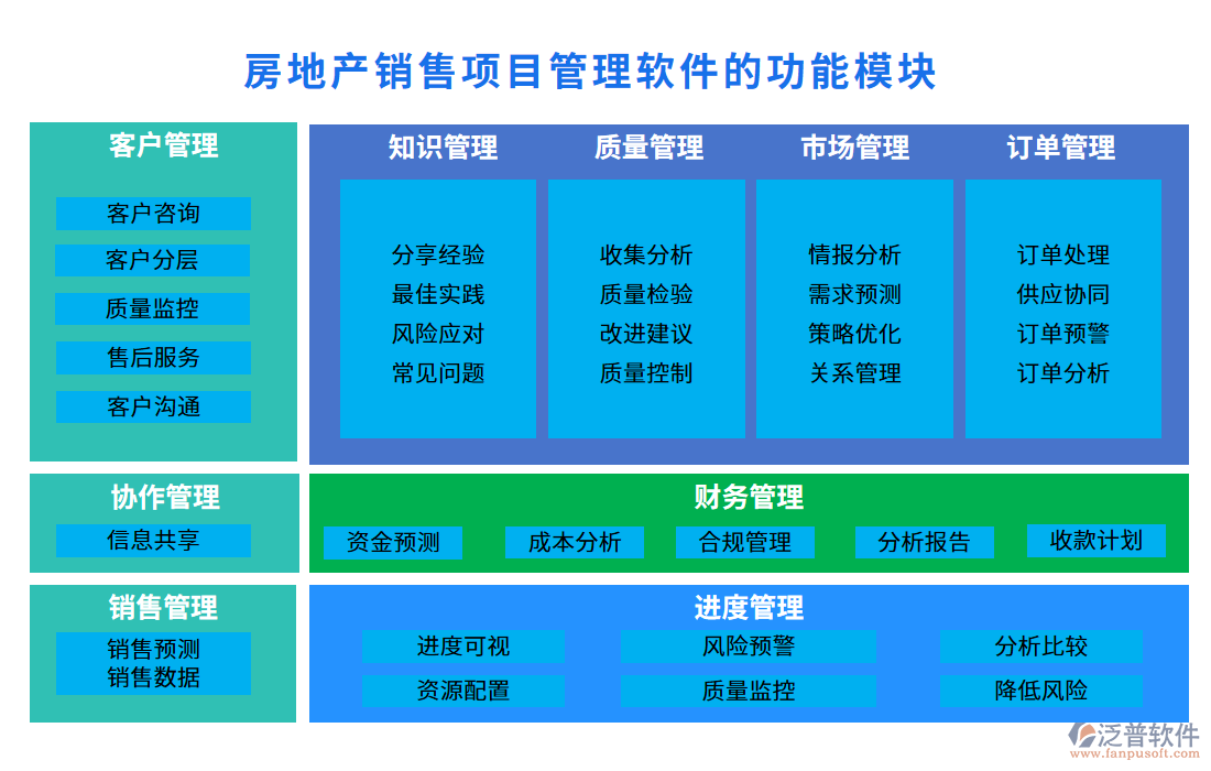 房地產銷售項目管理軟件的功能模塊