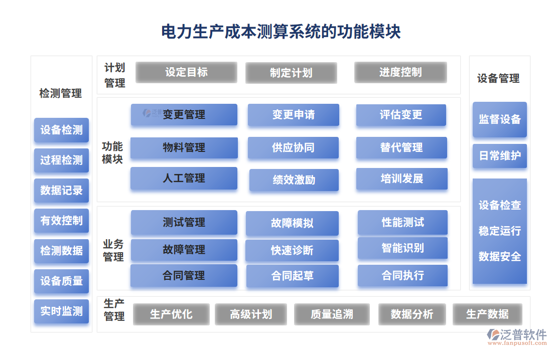 電力生產(chǎn)成本測算系統(tǒng)的功能模塊