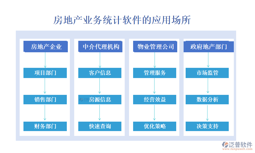 房地產(chǎn)業(yè)務(wù)統(tǒng)計(jì)軟件應(yīng)用場(chǎng)所.png