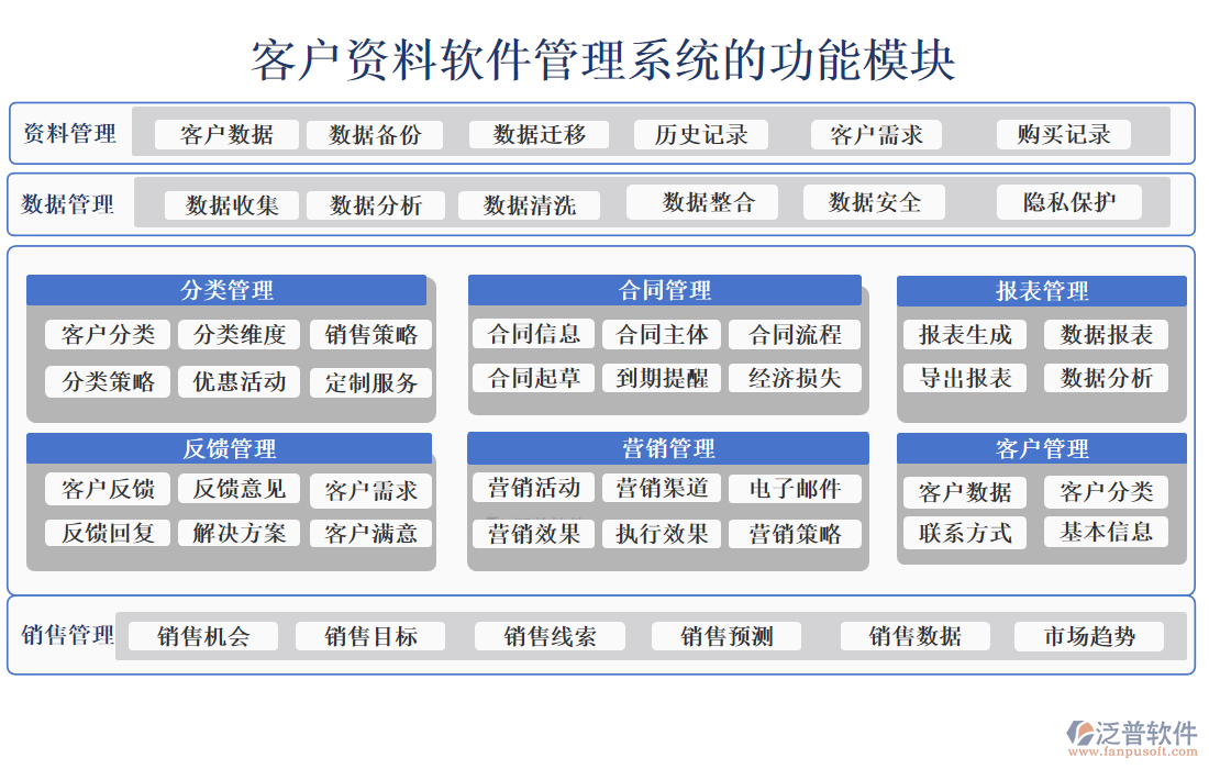 客戶(hù)資料軟件管理系統(tǒng)