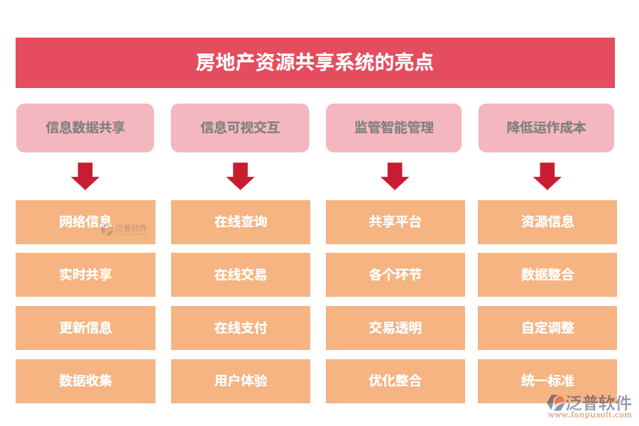 房地產(chǎn)資源共享系統(tǒng)的亮點