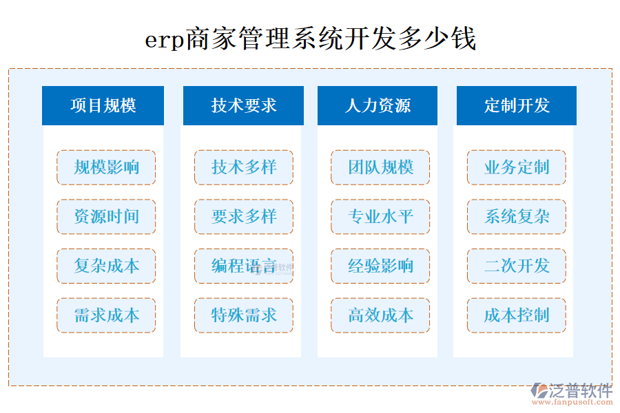 erp商家管理系統(tǒng)開發(fā)多少錢.png