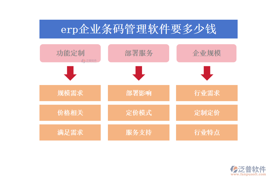 erp企業(yè)條碼管理軟件要多少錢(qián).png