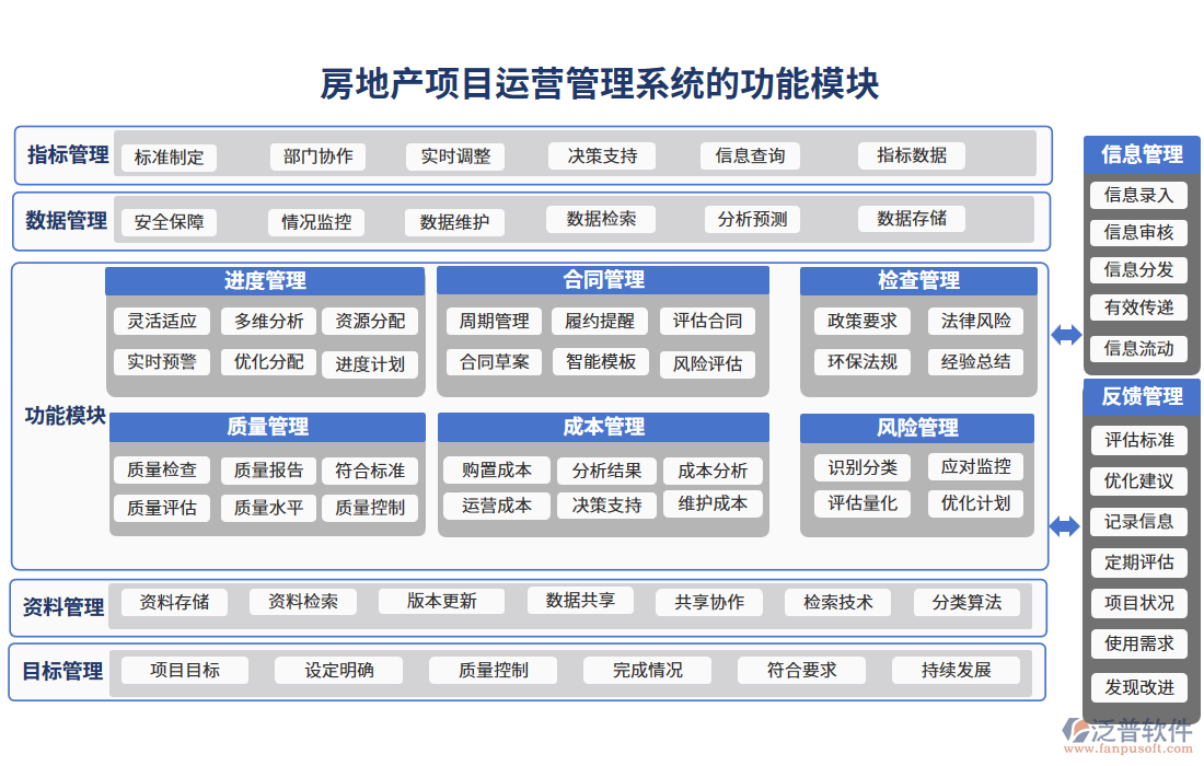 房地產(chǎn)項目運營管理系統(tǒng)的功能模塊