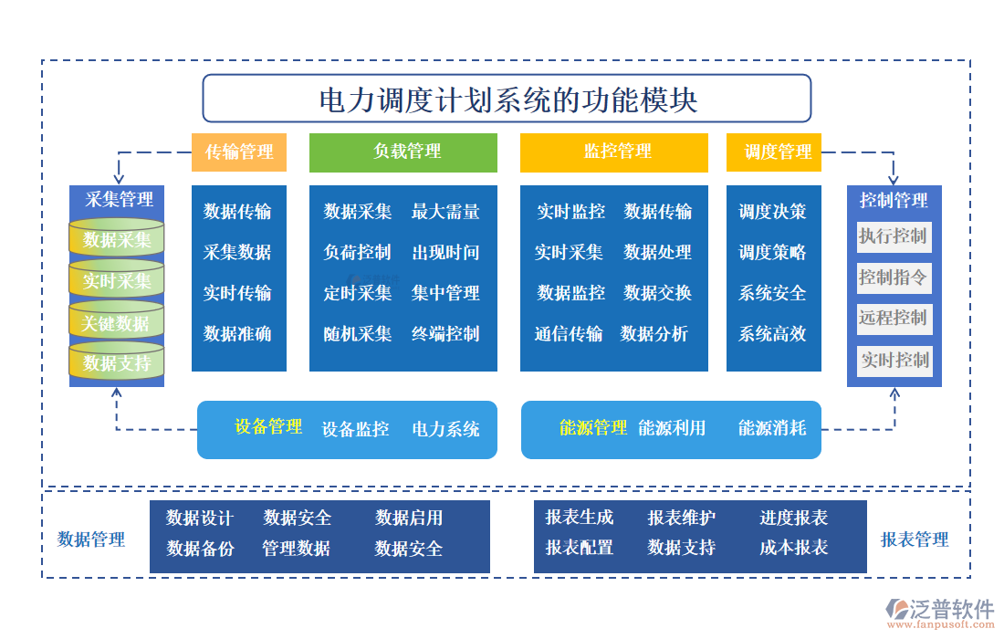 電力調(diào)度計劃系統(tǒng)的功能模塊