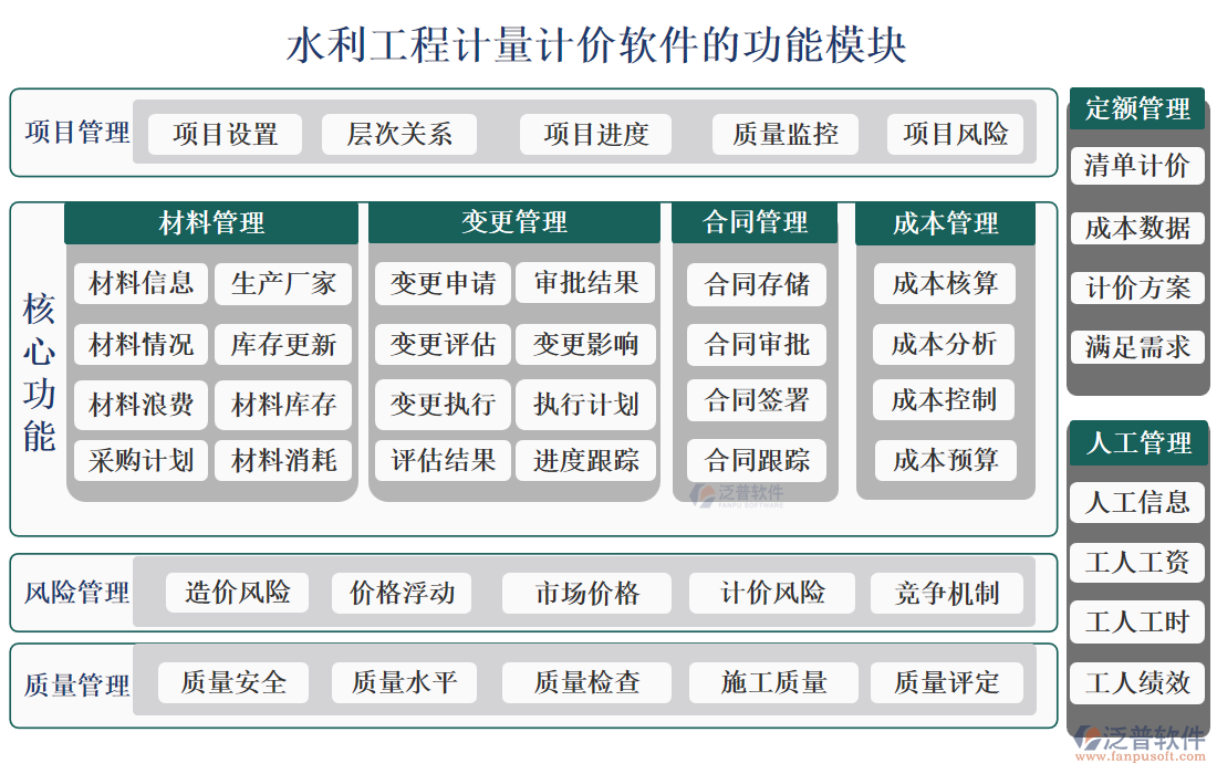 水利工程計量計價軟件