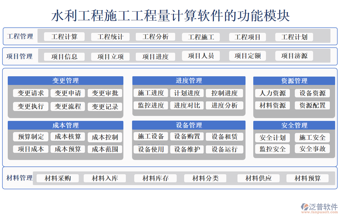 水利工程施工工程量計算軟件