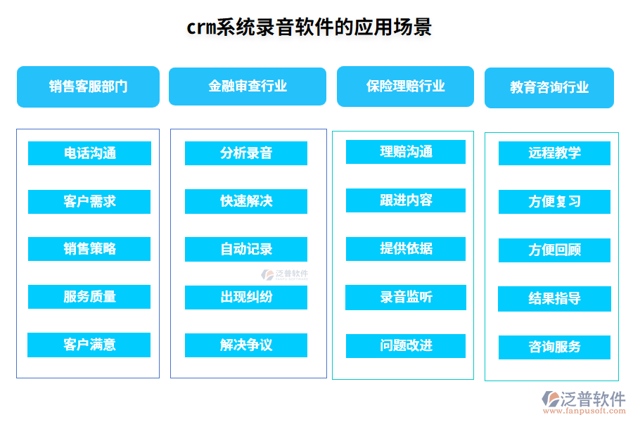 crm系統(tǒng)錄音軟件的應(yīng)用場(chǎng)景