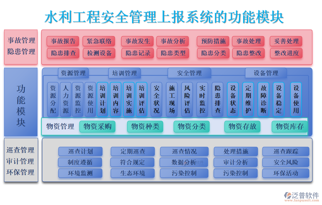 水利工程安全管理上報系統(tǒng)