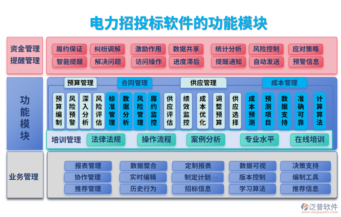 電力招投標軟件的功能模塊