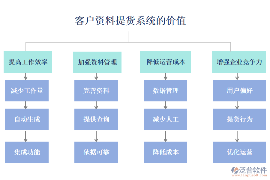 客戶資料提貨系統(tǒng)