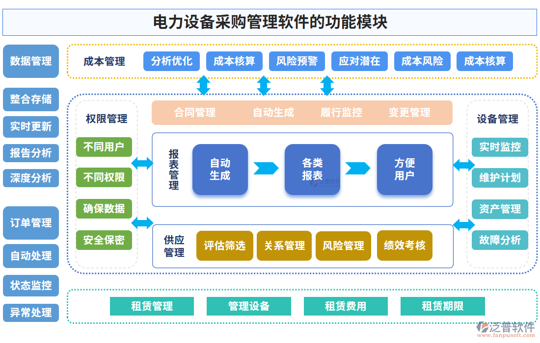 電力設備采購管理軟件的功能模塊