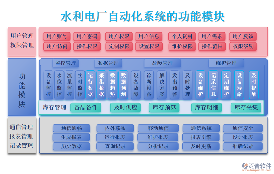 水利電廠自動化系統(tǒng)