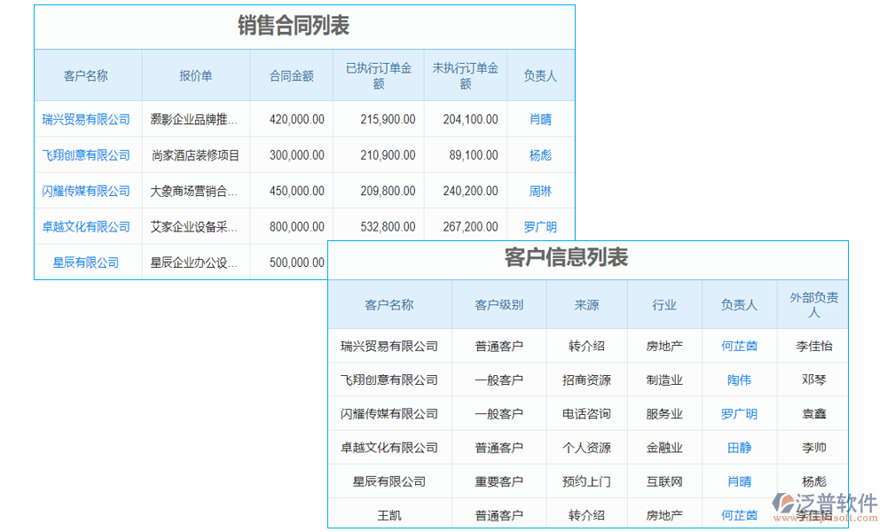 數(shù)據(jù)管理