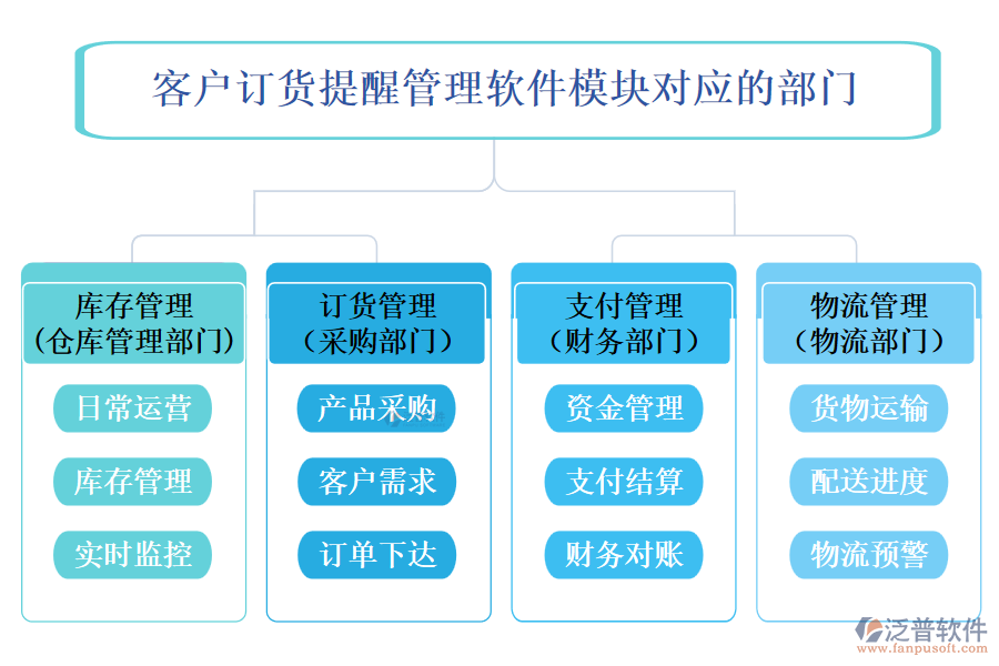 客戶管理