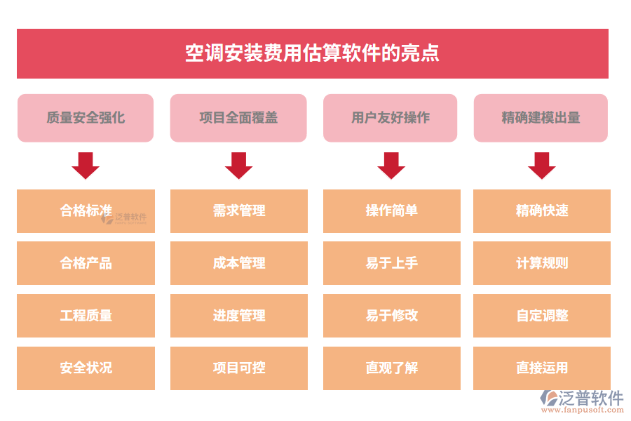 空調(diào)安裝費(fèi)用估算軟件的亮點(diǎn)