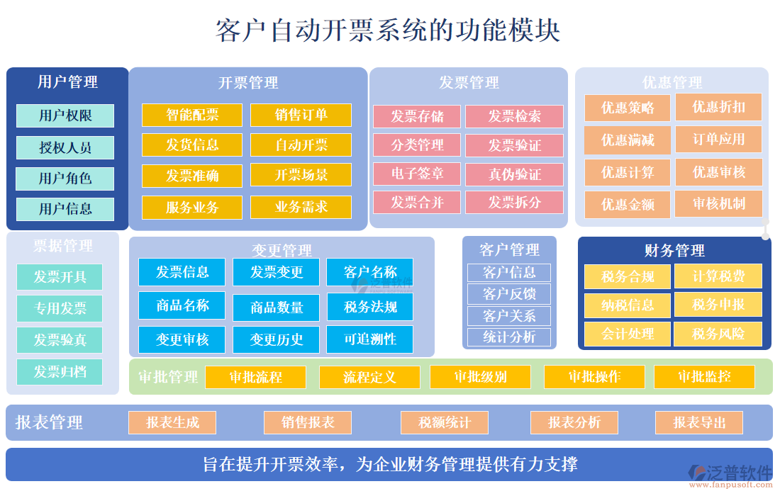 客戶自動開票系統(tǒng)