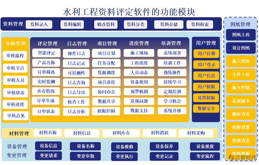 水利工程資料評定軟件