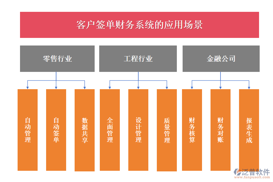 應(yīng)用場景