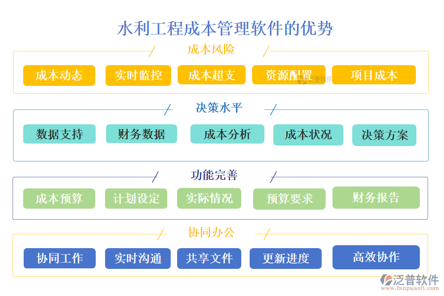 泛普水利工程成本管理軟件的優(yōu)勢