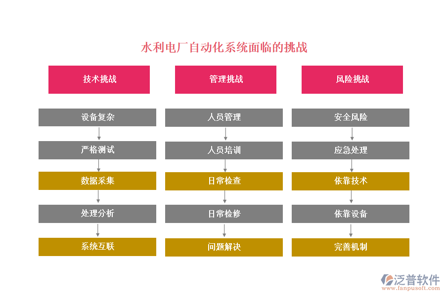 水利電廠自動化系統(tǒng)