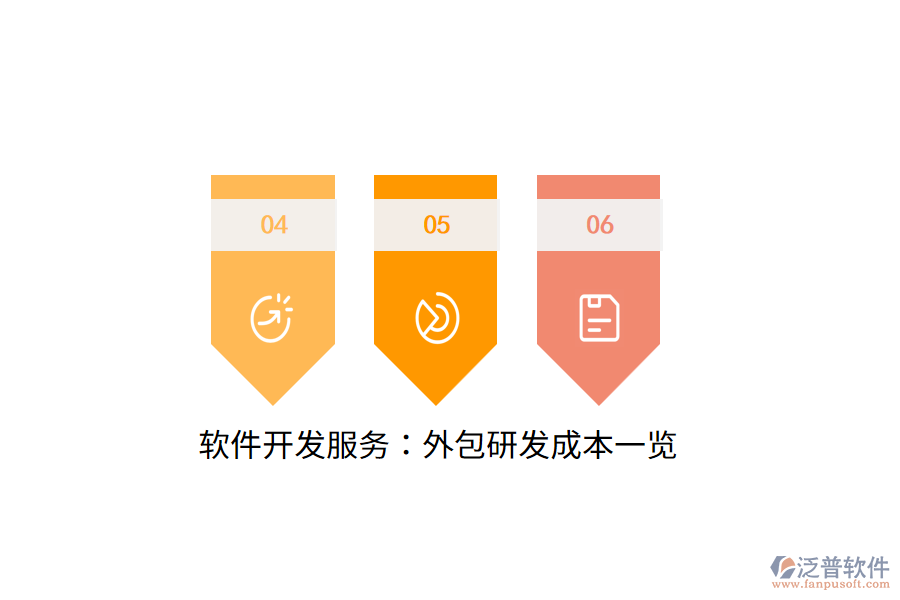 軟件開發(fā)服務(wù)：外包研發(fā)成本一覽