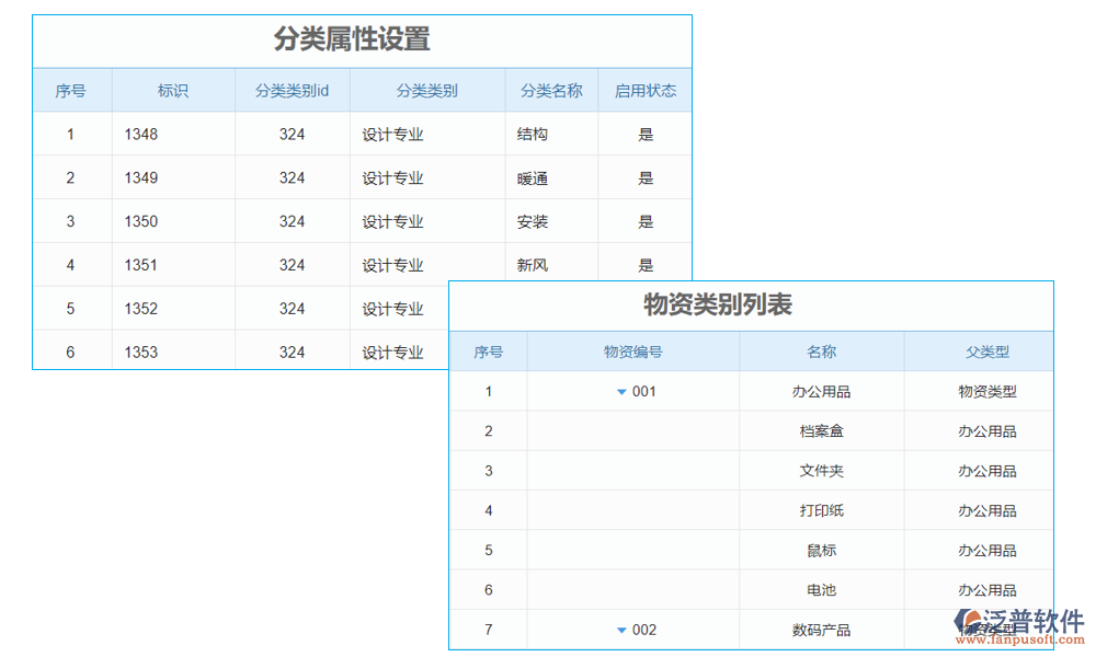 客戶管理