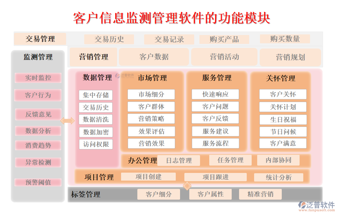 客戶(hù)信息監(jiān)測(cè)管理軟件