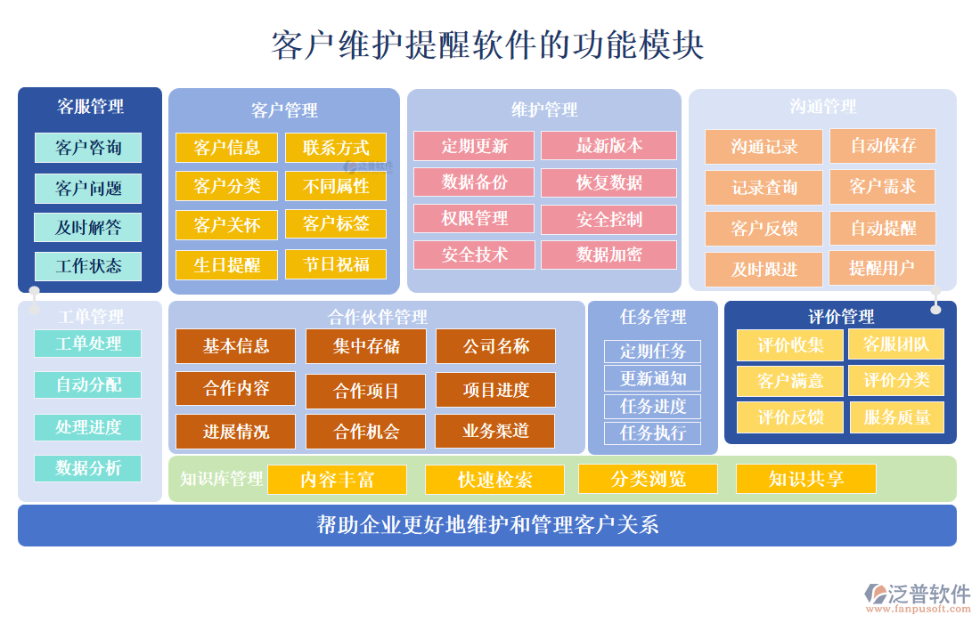 客戶維護(hù)提醒軟件