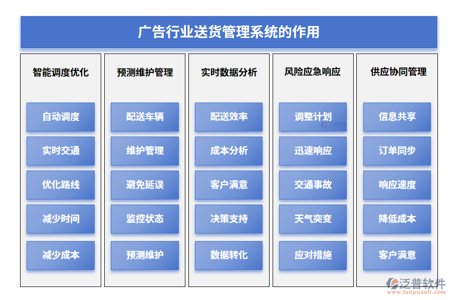 廣告行業(yè)送貨管理系統(tǒng)的作用