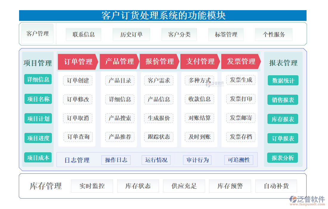 <a href=http://keekorok-lodge.com/custom/ target=_blank class=infotextkey>客戶(hù)管理</a>