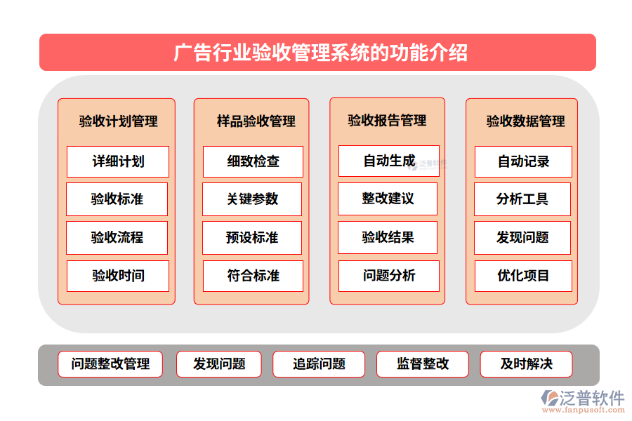 廣告行業(yè)驗收管理系統(tǒng)的功能介紹