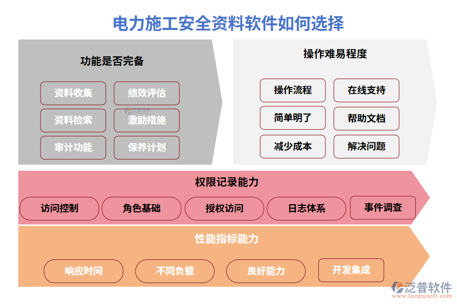 電力施工安全資料軟件如何選擇