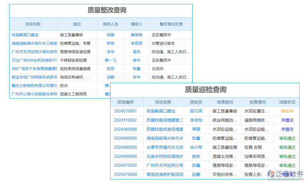 檢測管理