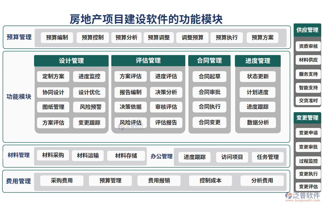 房地產(chǎn)項目建設軟件功能模塊