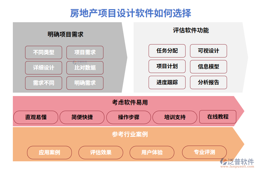 房地產(chǎn)項(xiàng)目設(shè)計(jì)軟件如何選擇