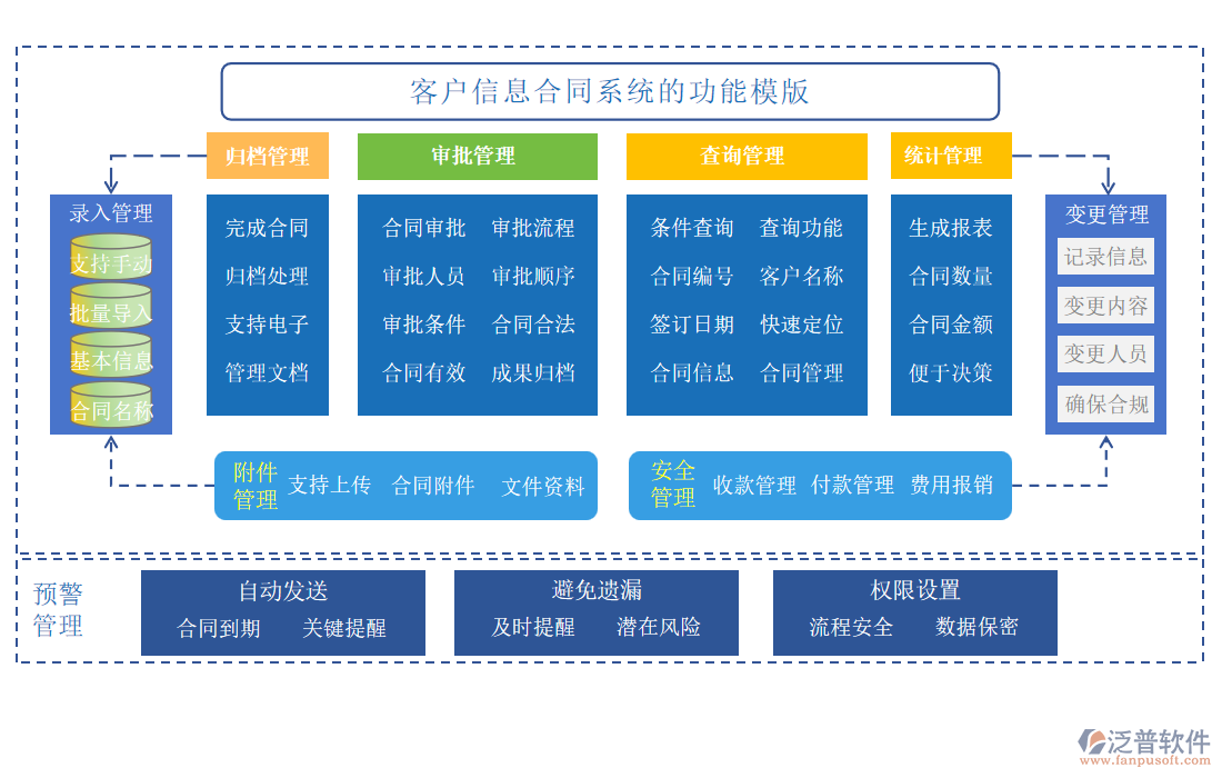 客戶信息合同系統(tǒng)