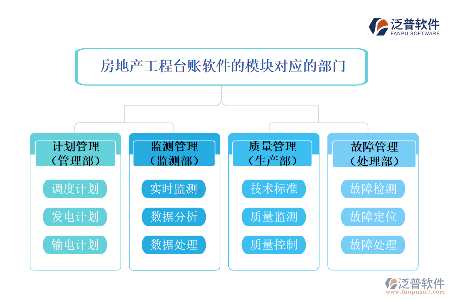 泛普電力調(diào)度能量管理系統(tǒng)模塊對(duì)應(yīng)的部門