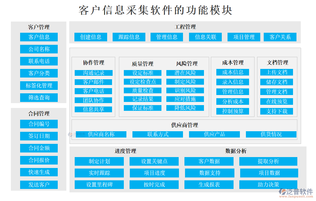 客戶信息采集軟件的功能模塊