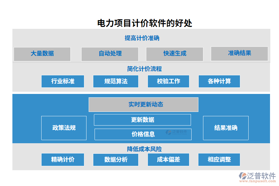 電力項目計價軟件的好處