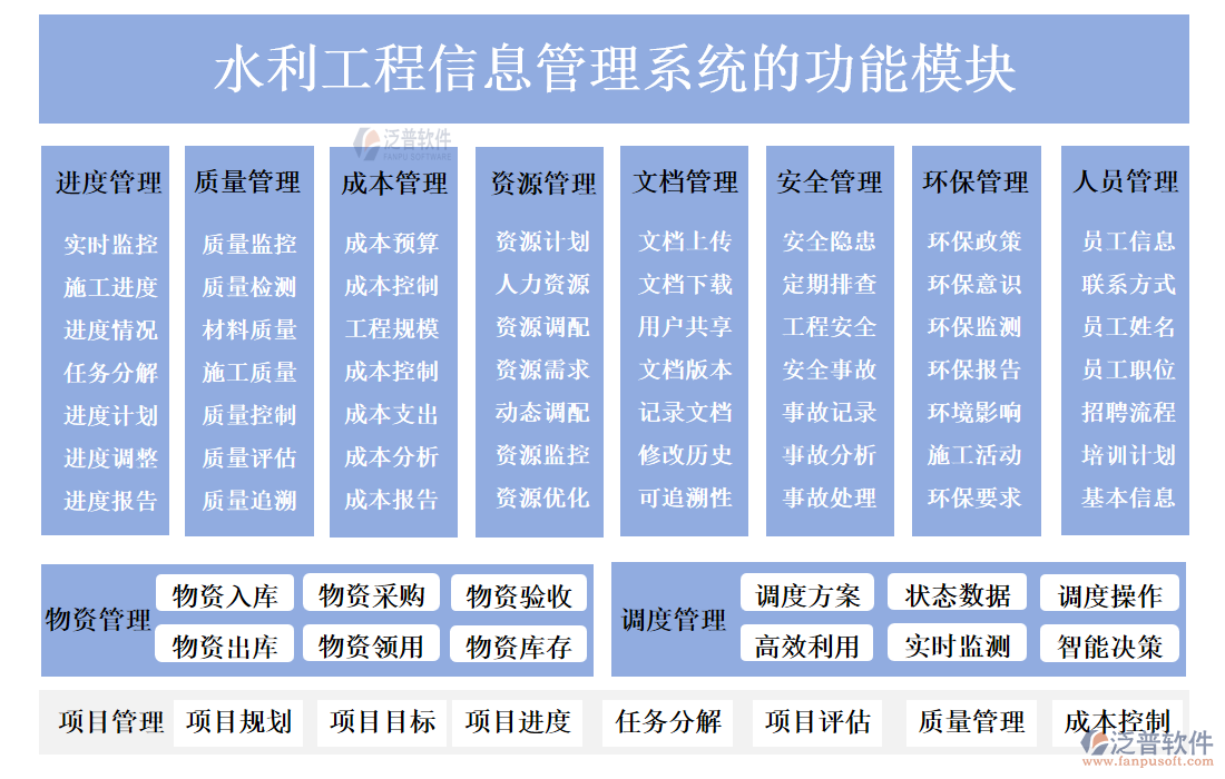 水利工程信息管理系統(tǒng)