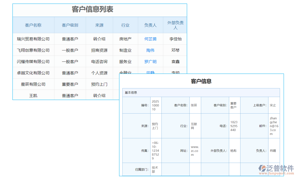 用戶管理