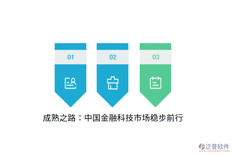 成熟之路：中國(guó)金融科技市場(chǎng)穩(wěn)步前行