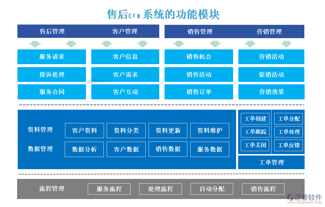 售后<a href=http://keekorok-lodge.com/crm/ target=_blank class=infotextkey>CRM系統(tǒng)</a>