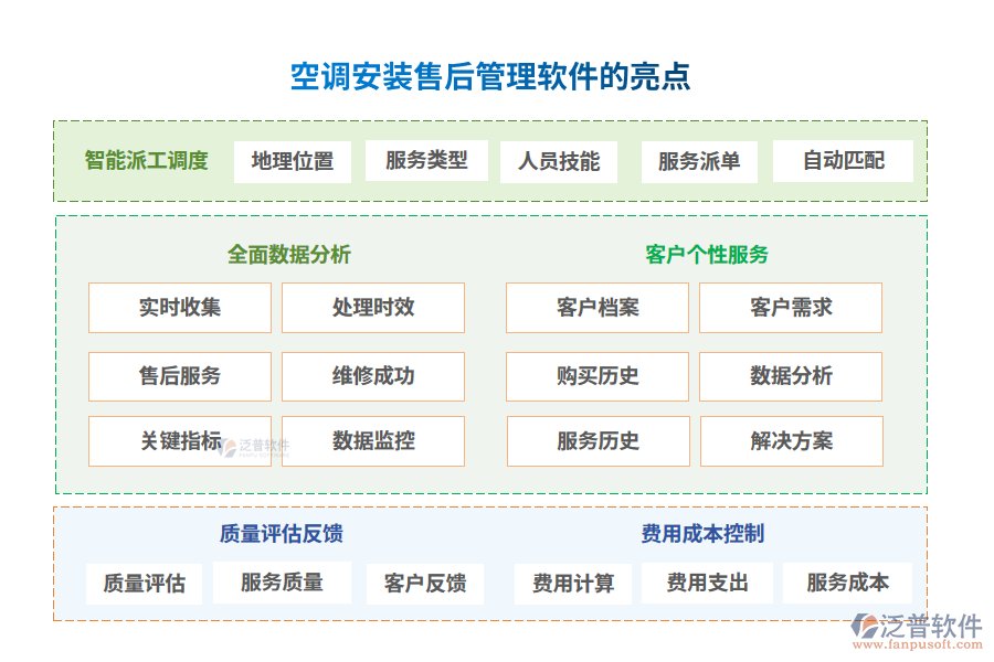 空調(diào)安裝售后管理軟件的亮點(diǎn)