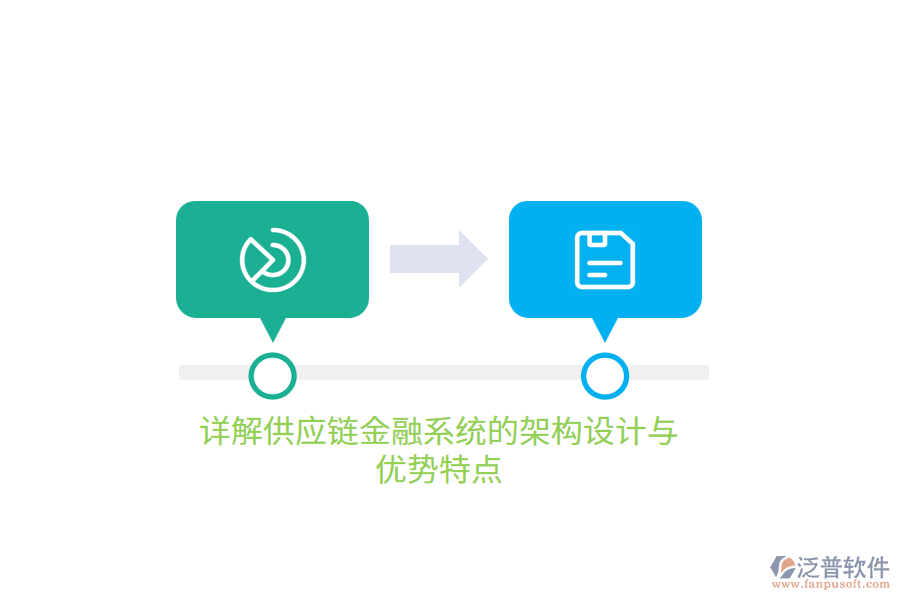 詳解供應(yīng)鏈金融系統(tǒng)的架構(gòu)設(shè)計與優(yōu)勢特點