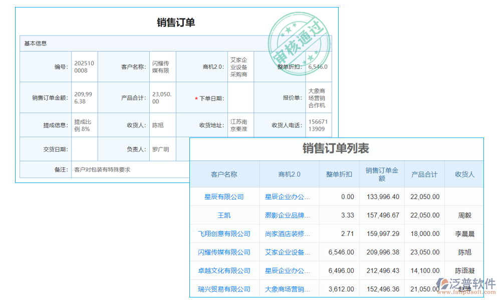 計(jì)劃管理